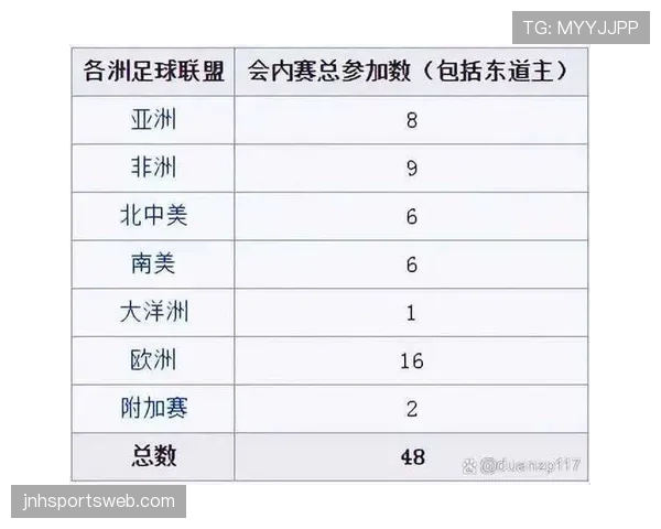 2026世界杯48队扩军后小组赛更复杂吗