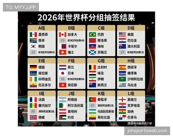 2026世界杯球队为何要关注其他小组结果